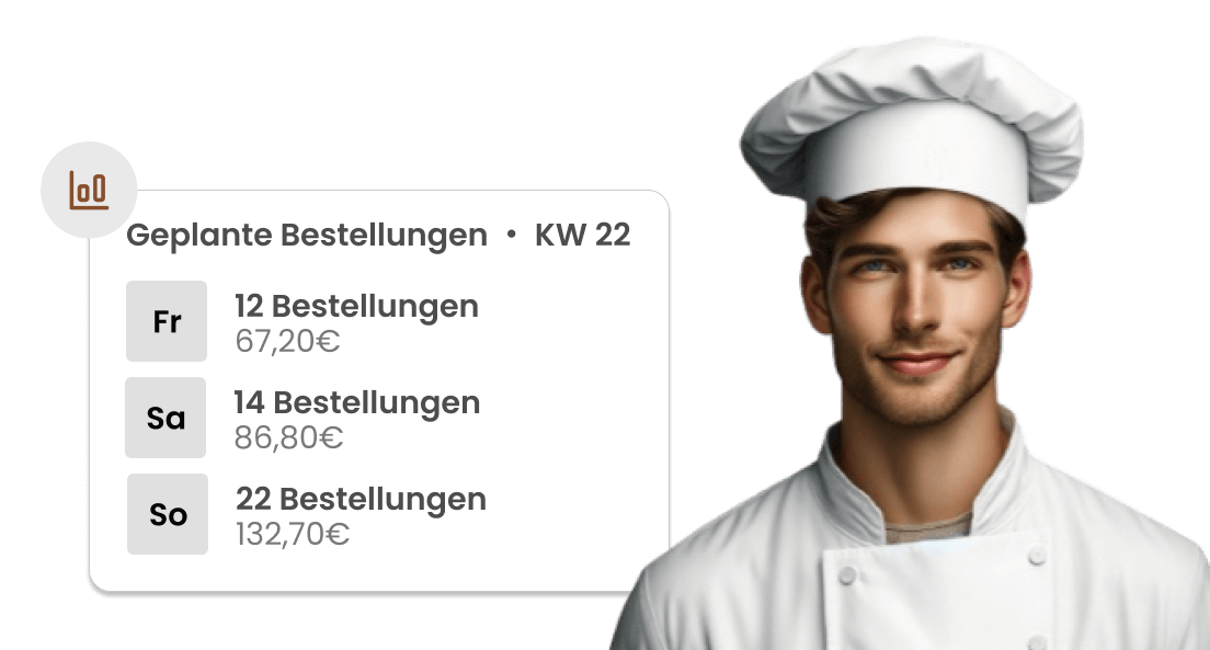 brotbox App: Brot und Brötchen online bestellen